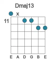 Guitar voicing #0 of the D maj13 chord